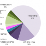 International Union of Railways (UIC) issues yearly report 2018 on Railway accidents in Europe