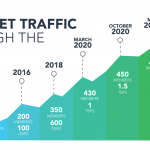 NAPAfrica Internet Exchange Leads the Way for Internet Growth and Accessibility in Africa